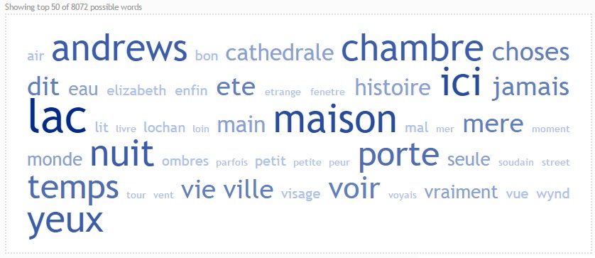 Nuage de tags de mon roman avec Tagcrowd